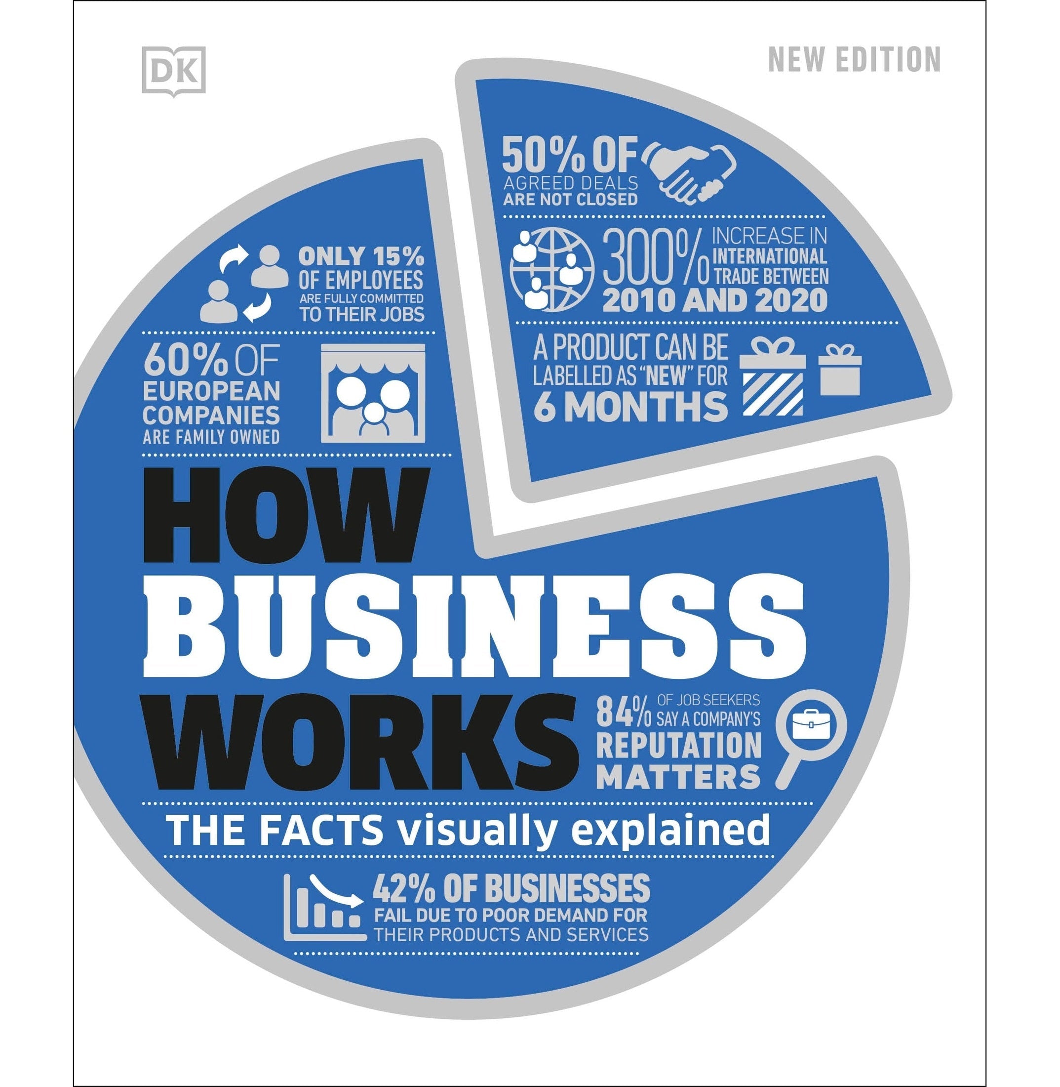 How Business Works